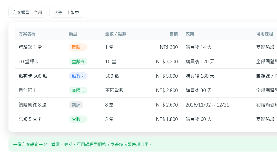 FitBook 後台課卡方案設定畫面，可設定月無限卡、堂數卡與點數卡